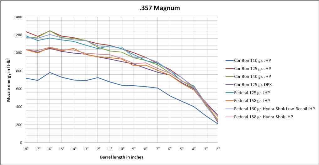 Name:  357mag.png
Views: 1001
Size:  107.4 KB