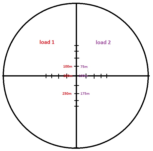 Name:  reticle load diagram.jpg
Views: 726
Size:  40.8 KB