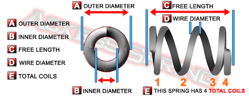 Name:  compression-springs-measurements-and-dimensions.png
Views: 765
Size:  92.4 KB