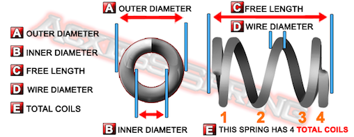 Name:  compression-springs-measurements-and-dimensions.png
Views: 526
Size:  92.4 KB