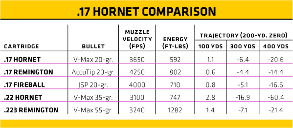 Name:  17-hornet-comparison_0.jpg
Views: 17214
Size:  663.0 KB