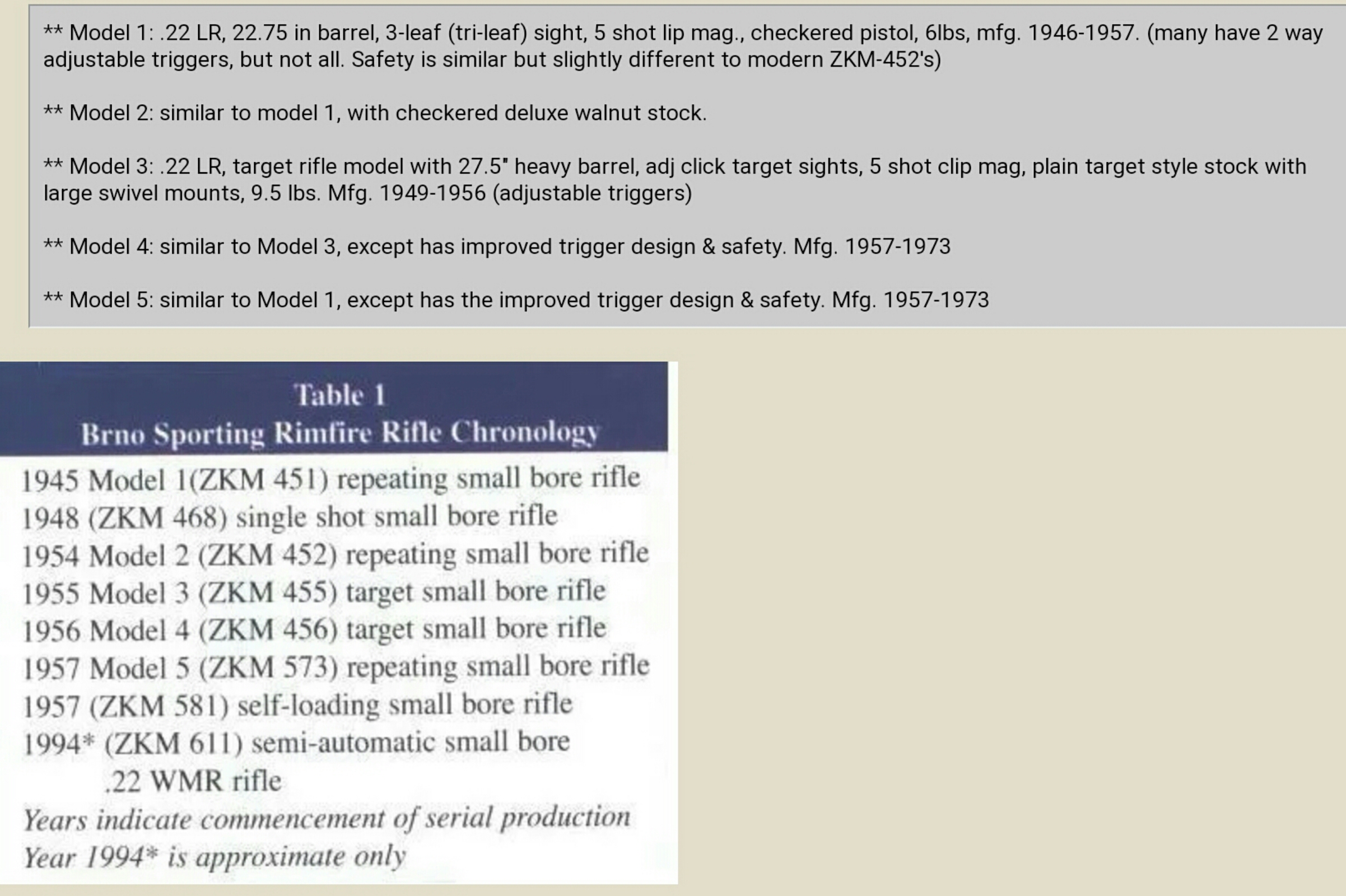 Name:  Brno 22 Models.jpg
Views: 1412
Size:  1.03 MB