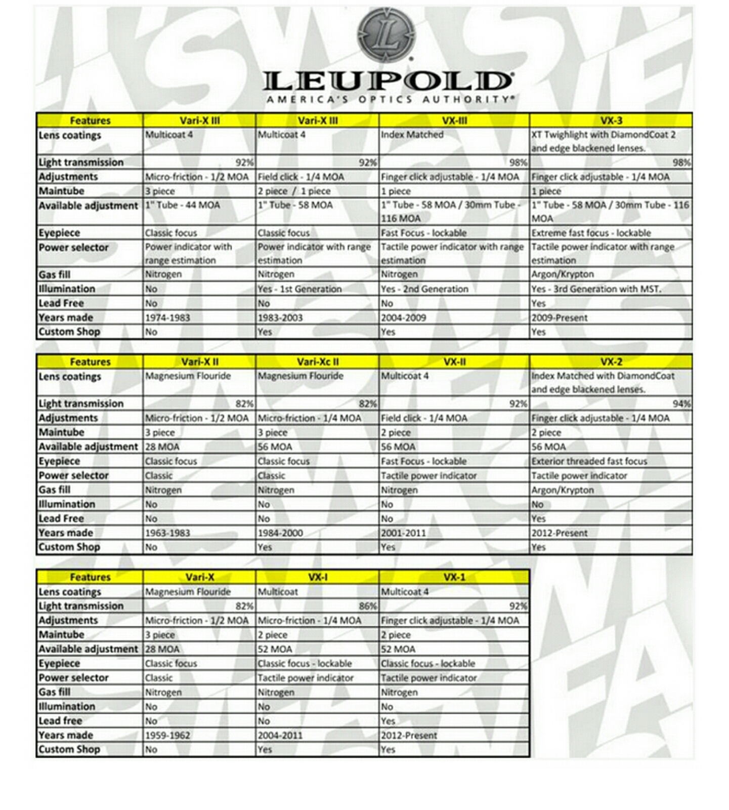Name:  Leupold Scope Generations.jpg
Views: 4609
Size:  1.38 MB