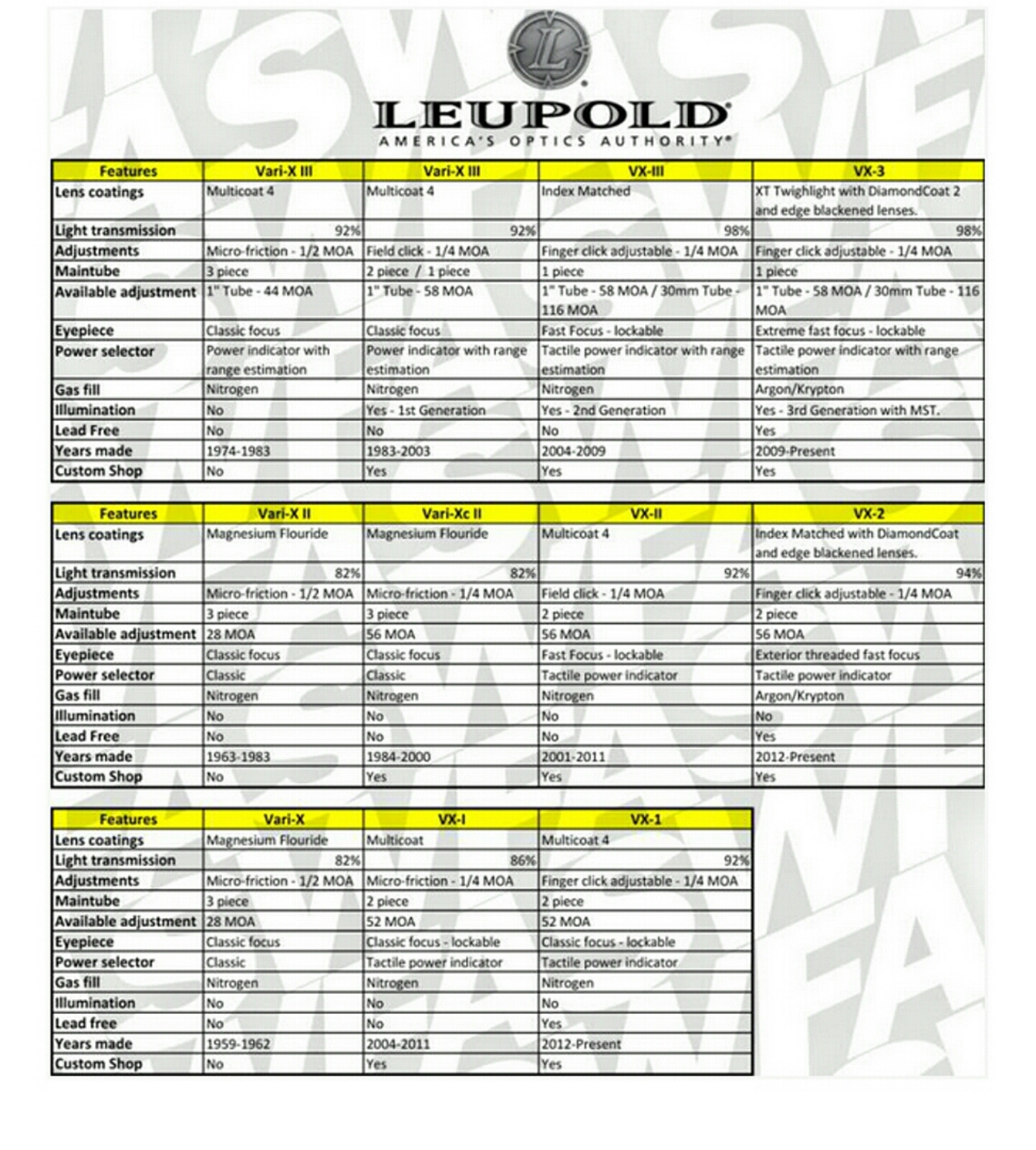 Name:  Leupold Scope Generations.jpg
Views: 2805
Size:  1.38 MB