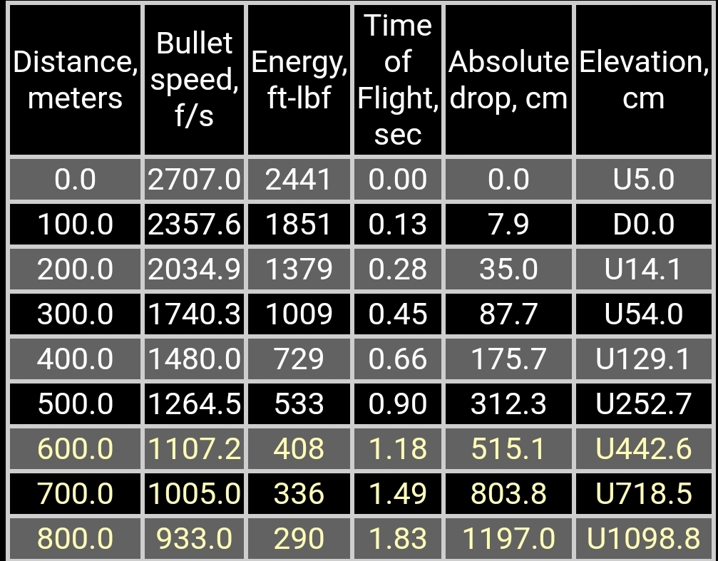 Name:  Screenshot_20201029-092936_Strelok Pro.jpg
Views: 397
Size:  296.3 KB
