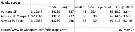 Name:  Hawke scope table.jpg
Views: 126
Size:  33.8 KB