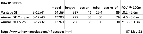 Name:  Hawke scope table.jpg
Views: 120
Size:  33.8 KB