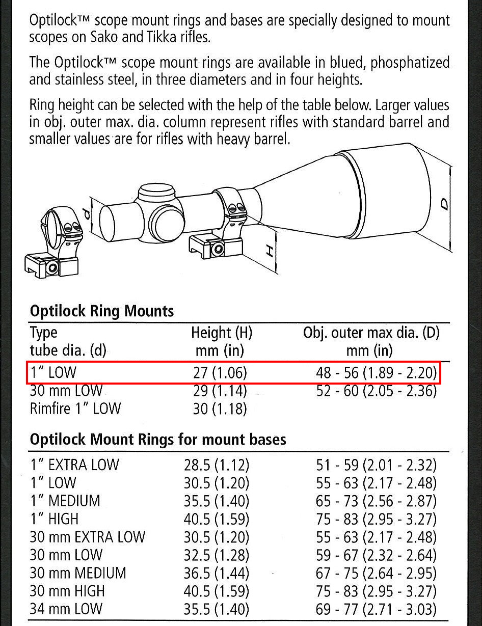 Name:  Sako_Optilock_Rings_Bases_Charts_a69b6d27-5c2e-45c4-89c3-3fb957d50d5c.jpg
Views: 1979
Size:  384.8 KB
