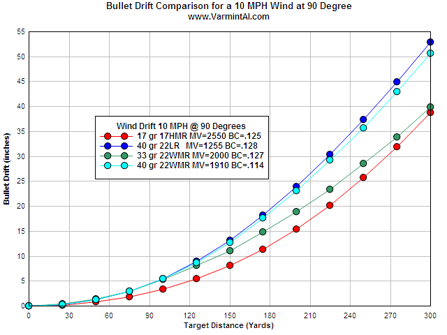 Name:  bullet-drift-10mph-wind.png
Views: 7659
Size:  48.9 KB