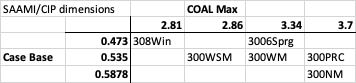 Name:  300 cal cartridge dimensions.jpg
Views: 431
Size:  16.8 KB