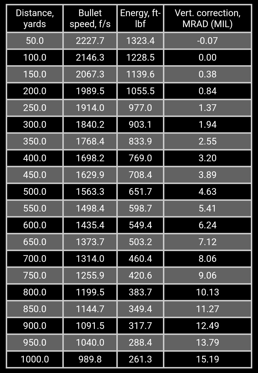 Name:  Screenshot_20230708_181704_Strelok+.jpg
Views: 779
Size:  332.4 KB