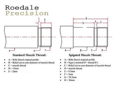 Name:  ThreadSpec.JPG
Views: 1723
Size:  29.6 KB