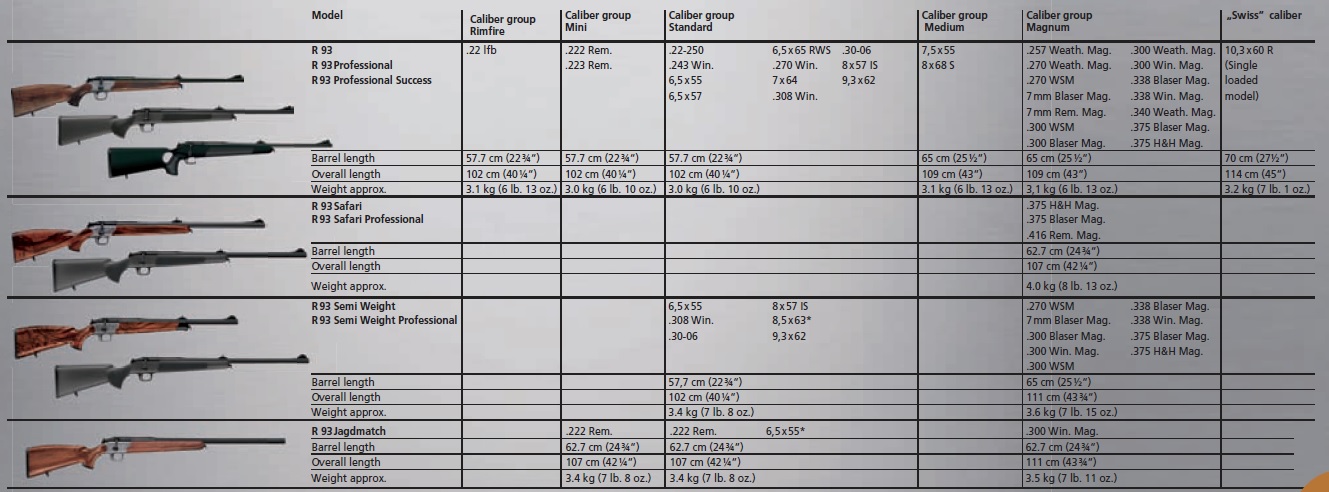Name:  Blaser R93 Weight.jpg
Views: 3109
Size:  193.2 KB
