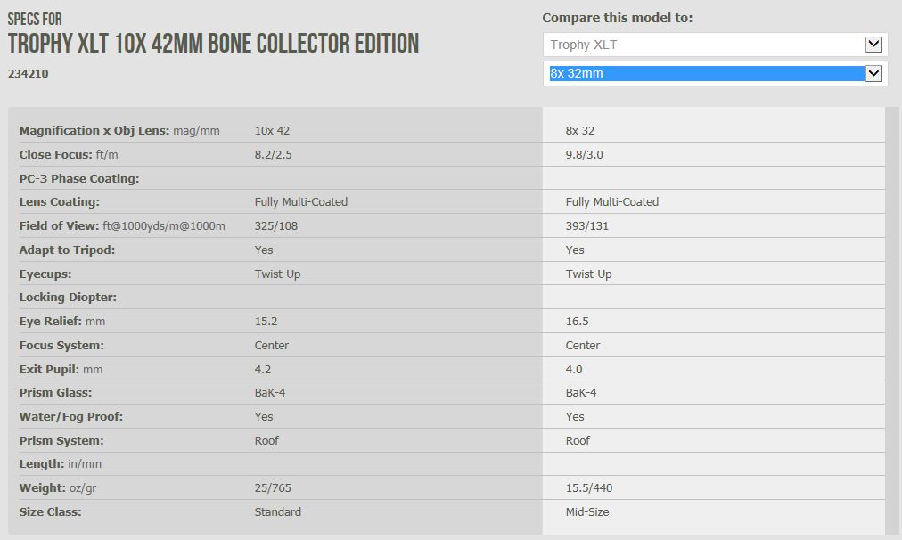 Name:  Bino sizes.JPG
Views: 730
Size:  70.1 KB
