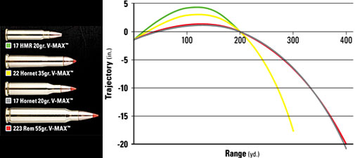 Name:  17-hornet-trajectory-comparison.jpg
Views: 1262
Size:  20.7 KB