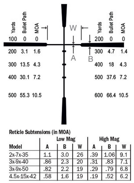 Name:  burris-ballistic-plex-reticle-subtensions.jpg
Views: 2718
Size:  59.2 KB
