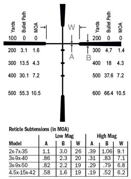 Name:  burris-ballistic-plex-reticle-subtensions.jpg
Views: 2435
Size:  59.2 KB