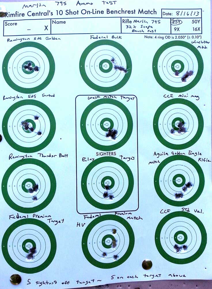 Name:  marlin795-ammo-test.jpg
Views: 2028
Size:  129.6 KB