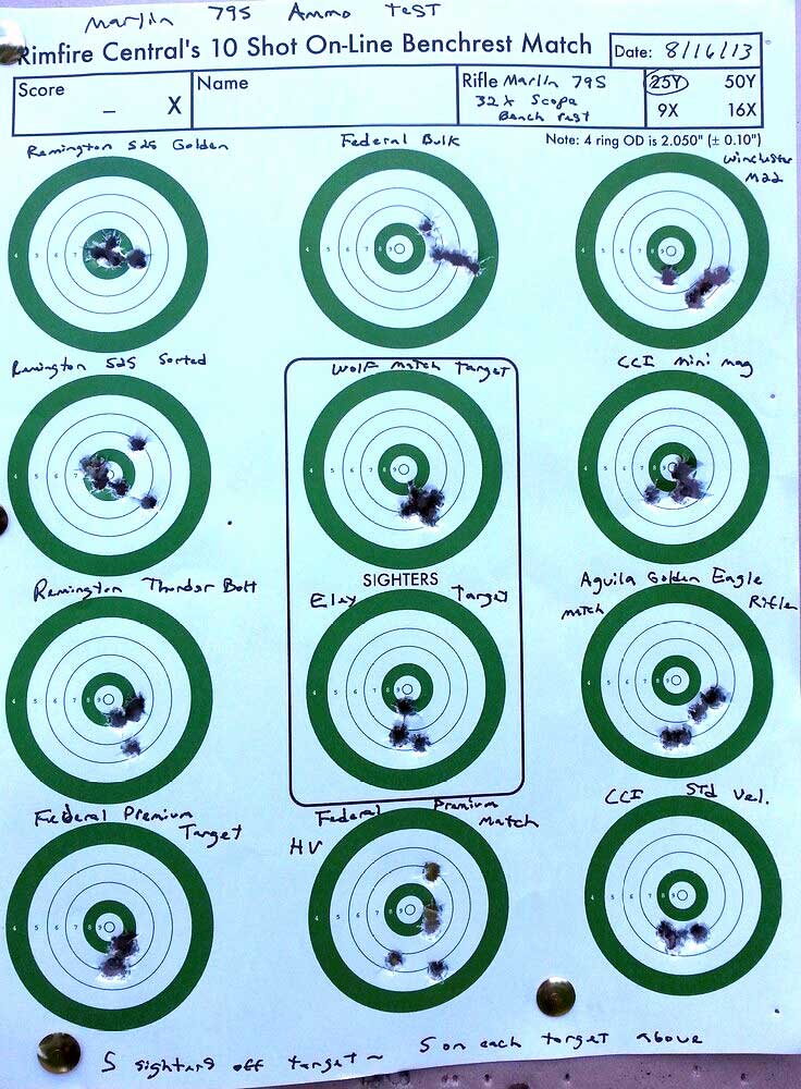 Name:  marlin795-ammo-test.jpg
Views: 1959
Size:  129.6 KB