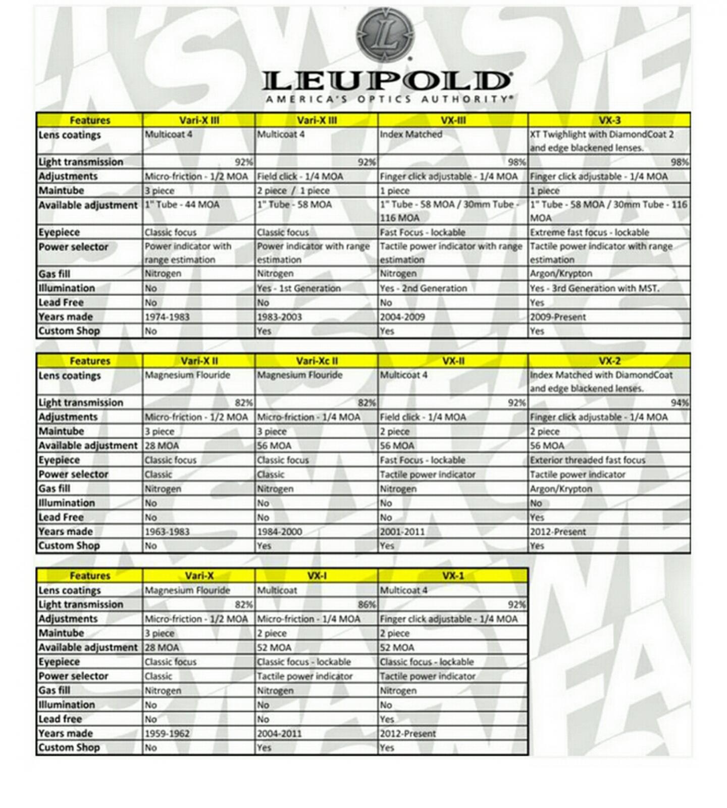 Name:  Leupold Scope Generations.jpg
Views: 1057
Size:  279.7 KB