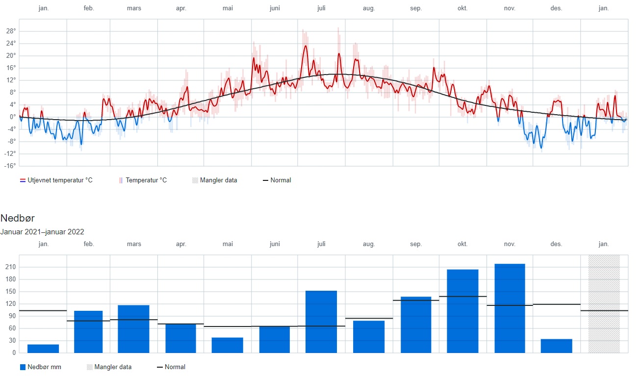 Name:  bod temp regn.jpg
Views: 120
Size:  174.2 KB