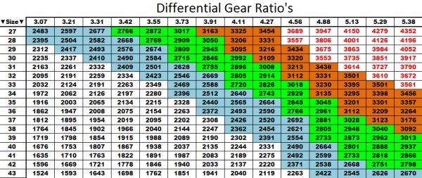 Name:  diffratiochart.jpg
Views: 418
Size:  71.0 KB