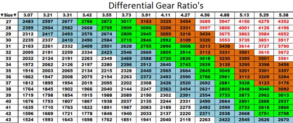 Name:  diffratiochart.jpg
Views: 400
Size:  71.0 KB