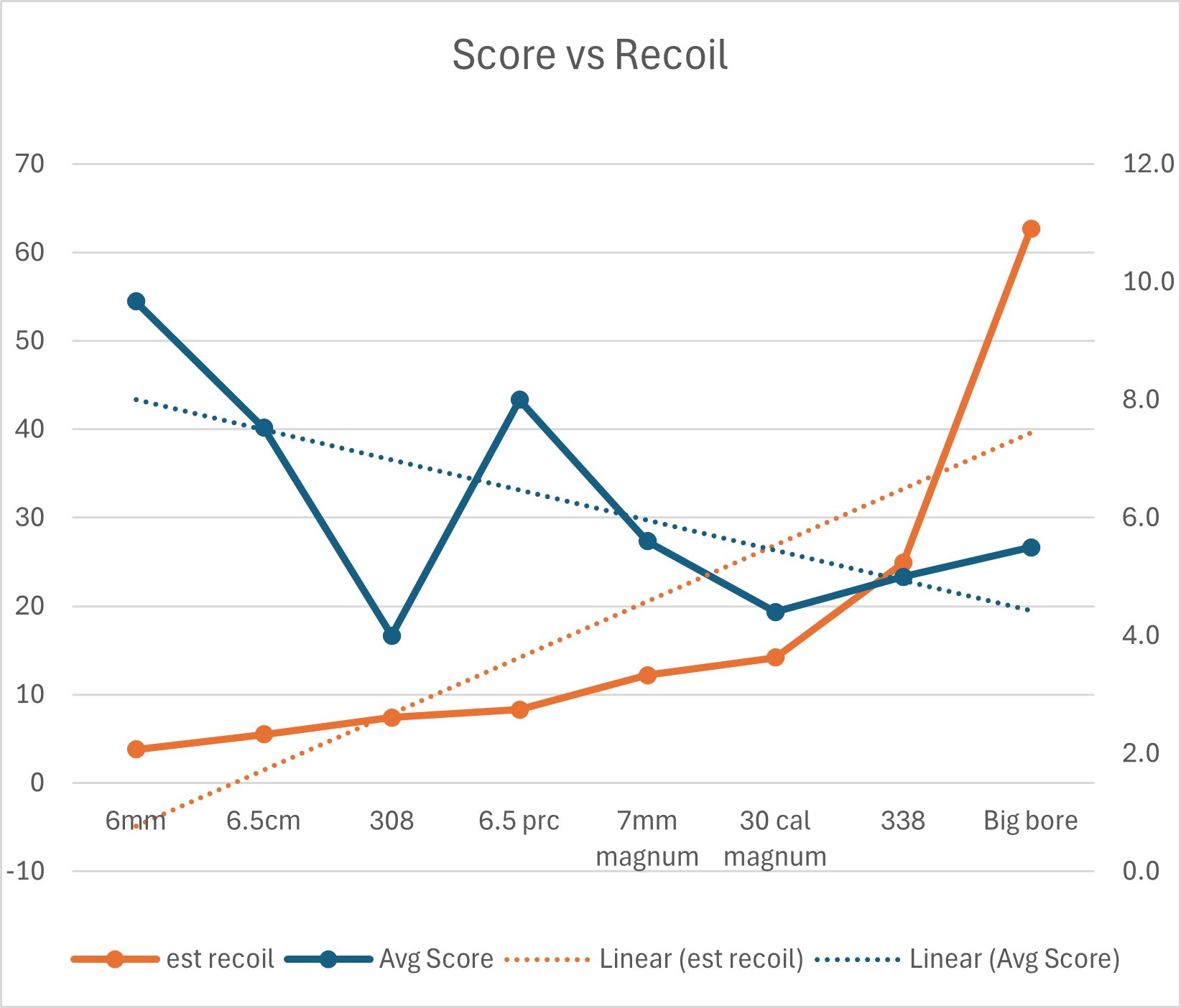Name:  score vs calibre.jpg
Views: 109
Size:  186.1 KB