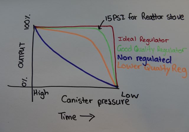 Name:  regulators.jpg
Views: 1226
Size:  2.29 MB