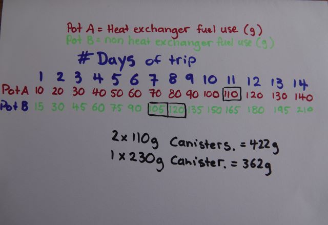 Name:  gas use.jpg
Views: 302
Size:  2.78 MB