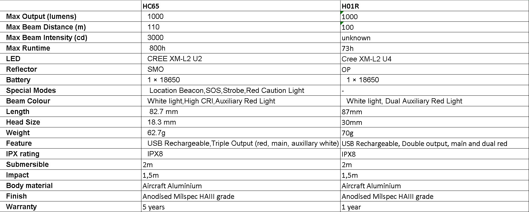 Name:  hc65vsh01r.jpg
Views: 546
Size:  169.9 KB