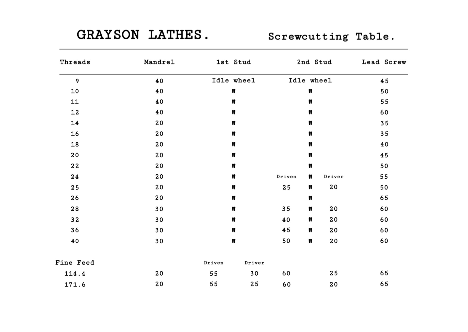 Name:  Grayson Thread Cutting Chart.jpg
Views: 553
Size:  143.7 KB