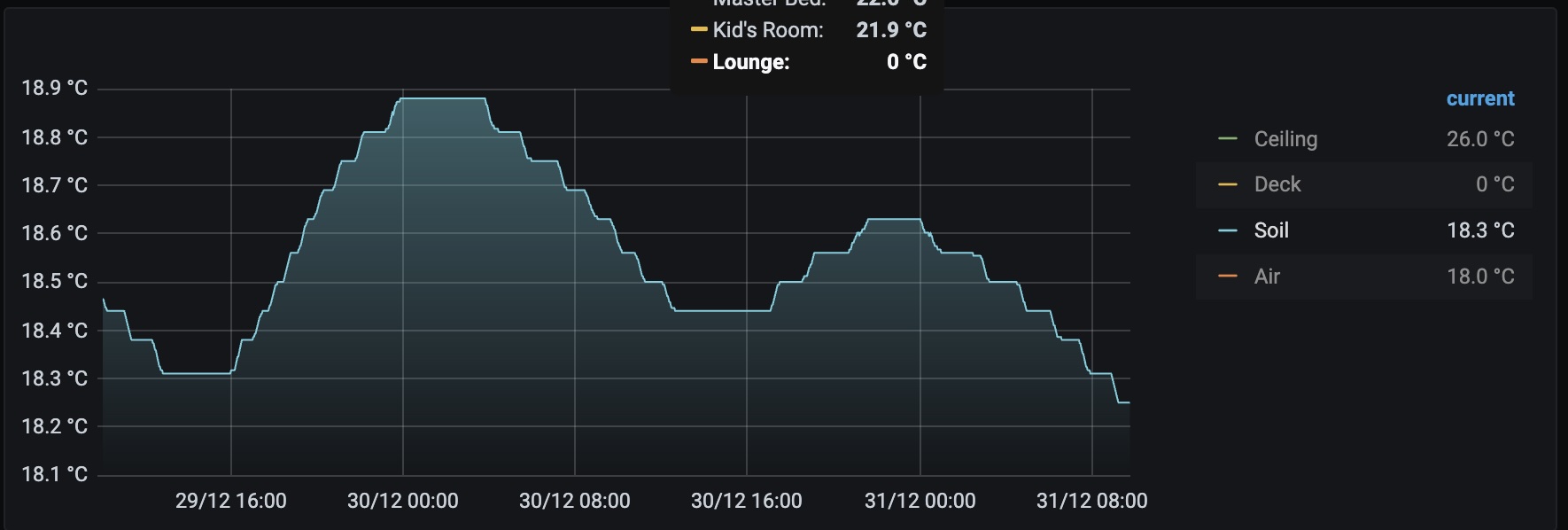 Name:  Ground temp.jpg
Views: 125
Size:  113.8 KB