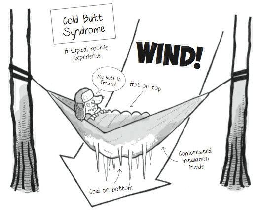 Name:  hammock-cold-butt-syndrome2.png
Views: 866
Size:  57.8 KB