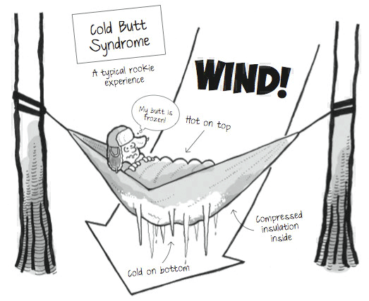 Name:  hammock-cold-butt-syndrome2.png
Views: 964
Size:  57.8 KB