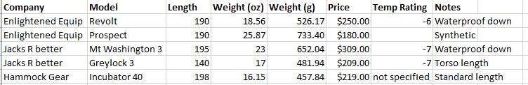 Name:  hammock comparison.PNG
Views: 1074
Size:  13.7 KB