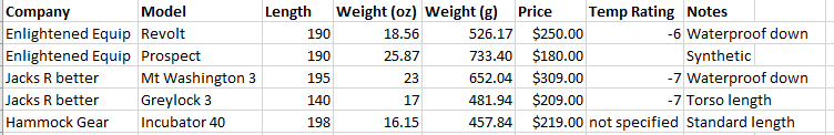 Name:  hammock comparison.PNG
Views: 917
Size:  13.7 KB