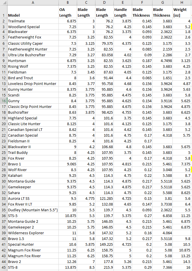 Name:  Bark River Specs.PNG
Views: 619
Size:  79.8 KB