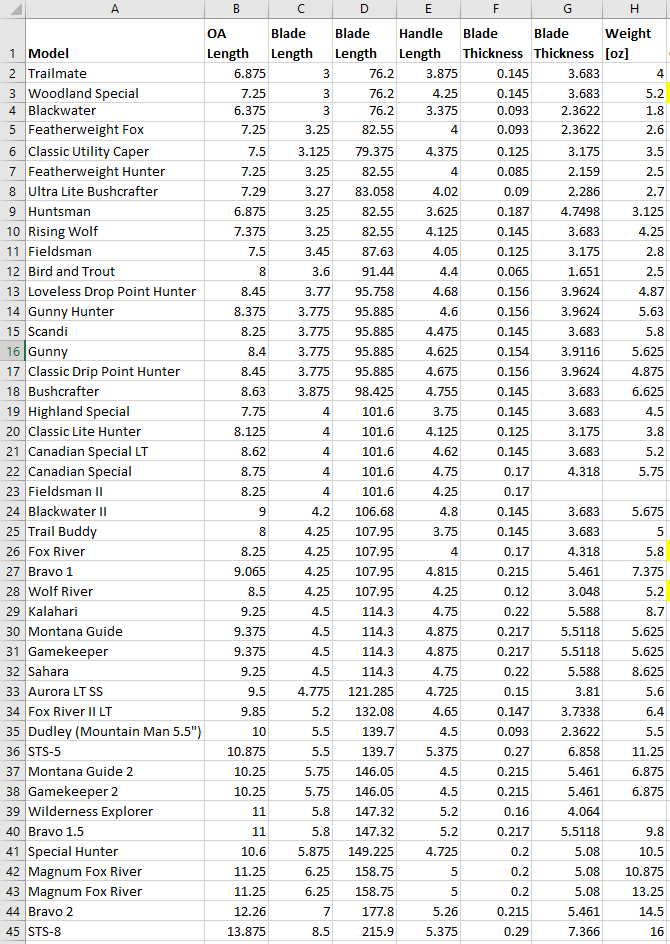 Name:  Bark River Specs.PNG
Views: 583
Size:  79.8 KB