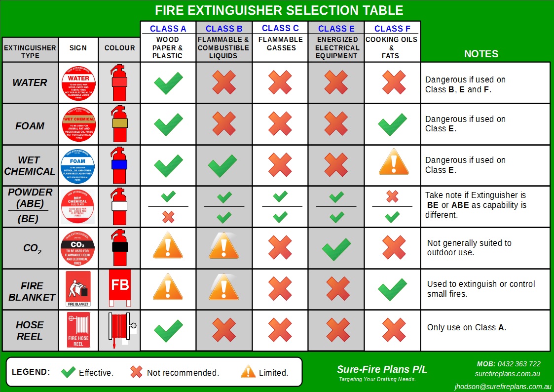 Name:  firetypes.jpg
Views: 396
Size:  294.5 KB