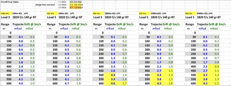 Name:  Alt and traj 7mm08.jpg
Views: 173
Size:  97.9 KB