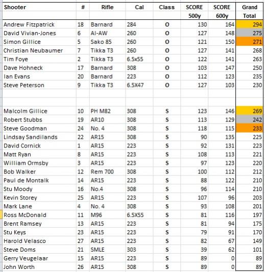Name:  Overall results.jpg
Views: 803
Size:  61.9 KB