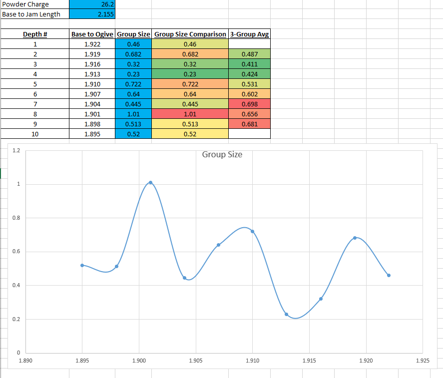 Name:  223 seating depth.PNG
Views: 287
Size:  46.8 KB