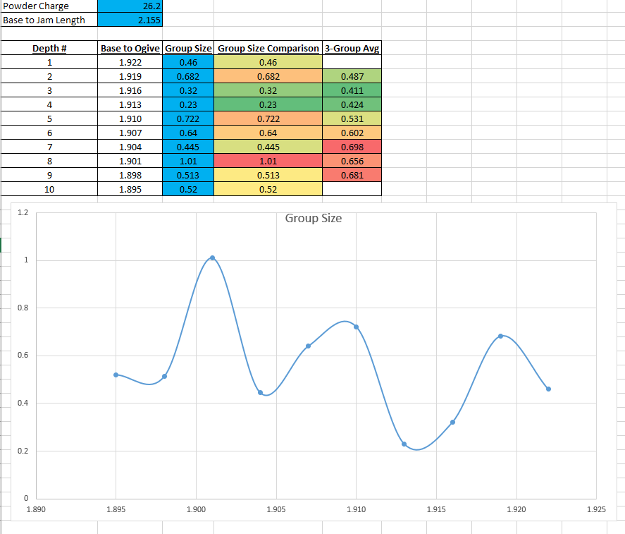 Name:  223 seating depth.PNG
Views: 253
Size:  46.8 KB