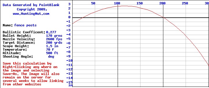 Name:  fence posts cropped.jpg
Views: 550
Size:  99.9 KB
