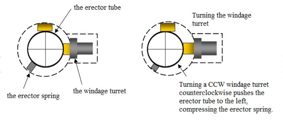 Name:  Erector Tube.jpg
Views: 81
Size:  56.5 KB