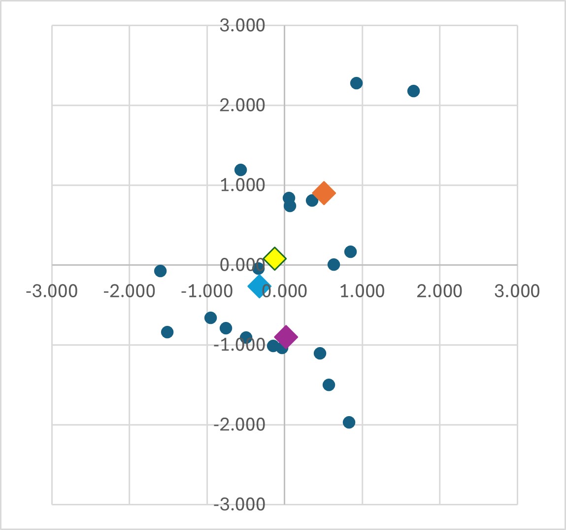 Name:  223 scatter plot.jpg
Views: 194
Size:  82.6 KB