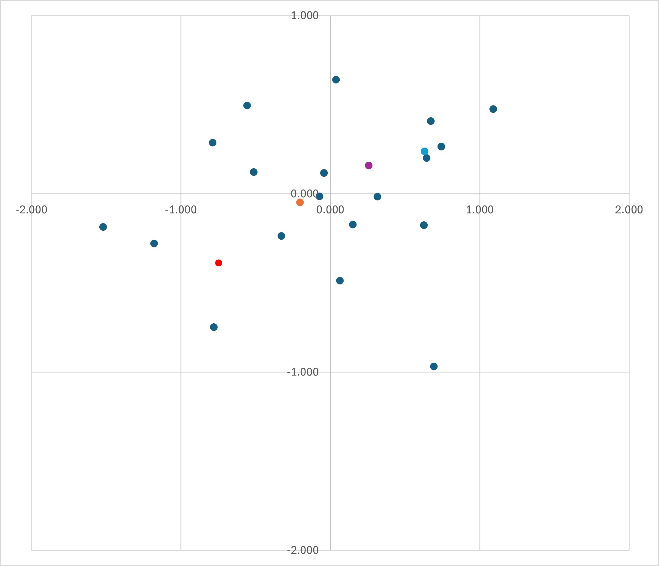 Name:  model 7 targex scatter plot.jpg
Views: 131
Size:  139.9 KB