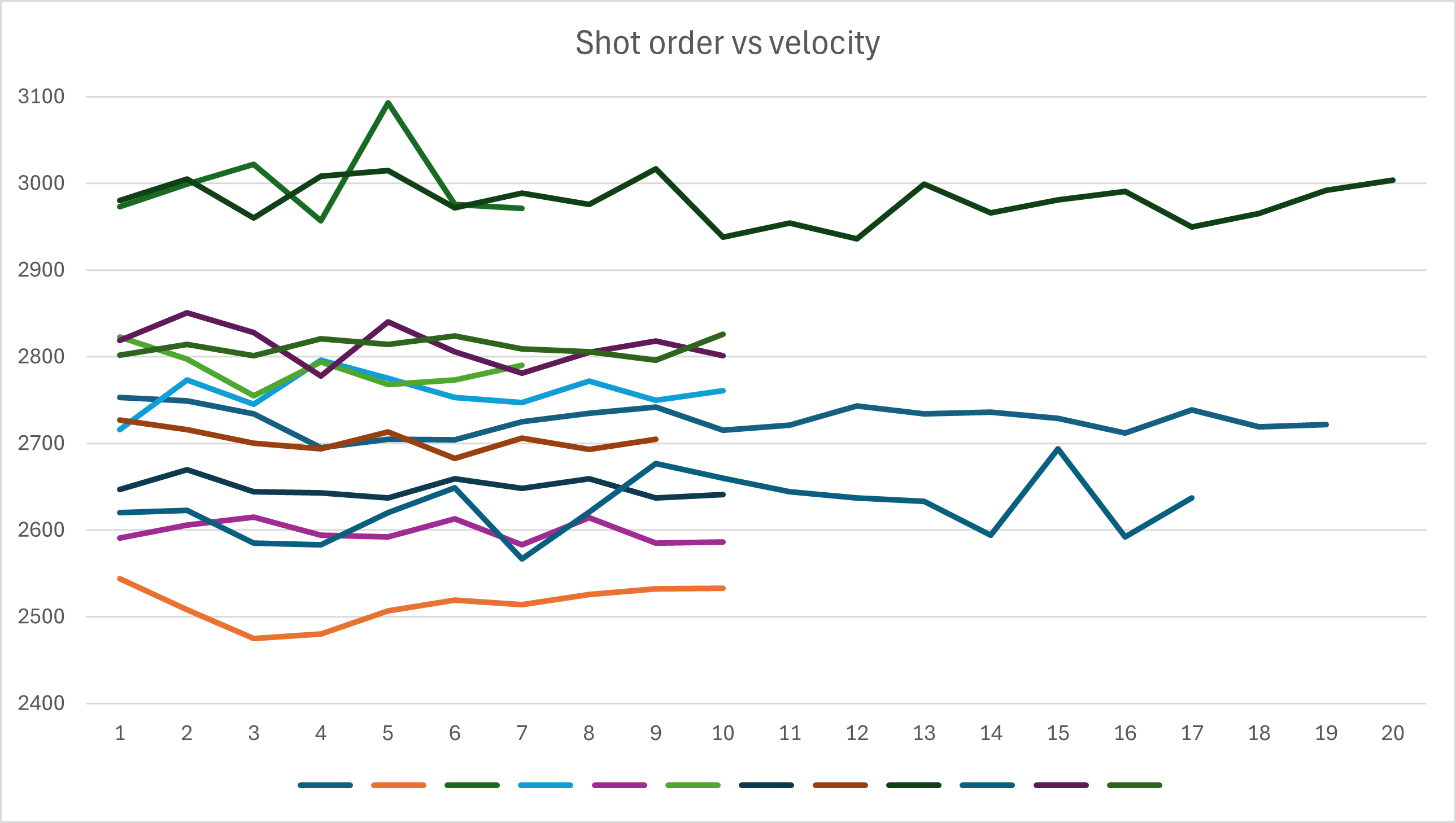 Name:  velocity vs shot order.png
Views: 271
Size:  126.8 KB