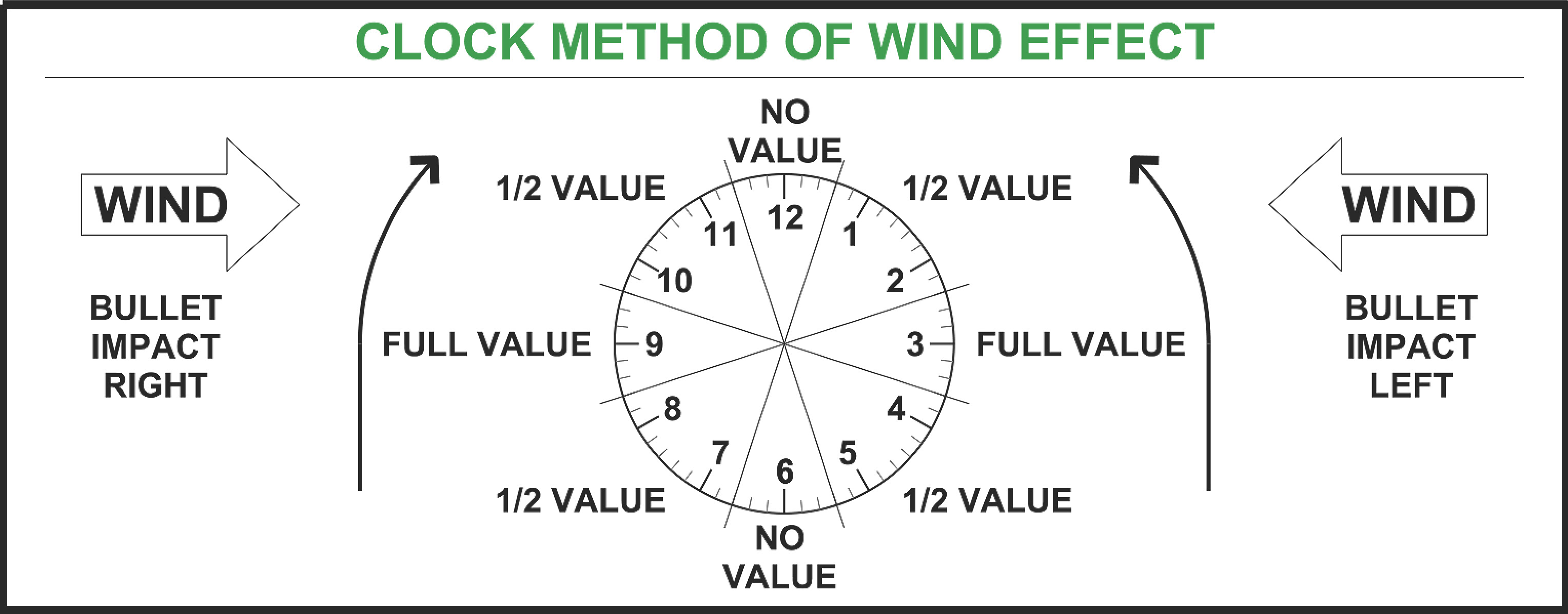 Name:  Wind Reference Diagram.jpg
Views: 4295
Size:  307.4 KB